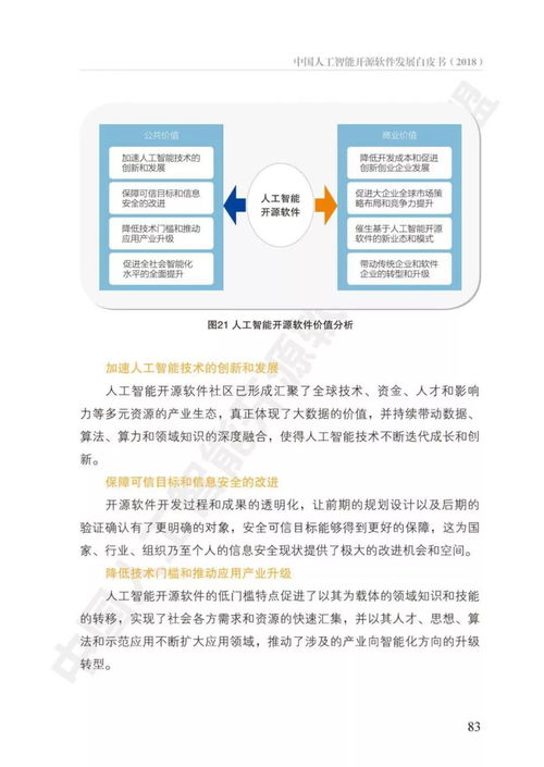 《中國人工智能開源軟件發展白皮書》解讀 人工智能應用軟件開發新趨勢