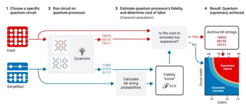 量子計算的里程碑 谷歌全球首次實現量子化學模擬，開啟化學反應計算新紀元
