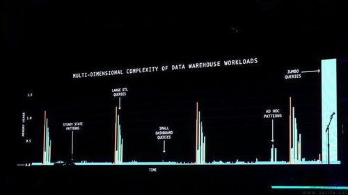 從無服務器到量子計算 AWS為何總能領跑業界？